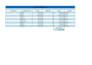 create automated excel sales trackers with formulas and validation